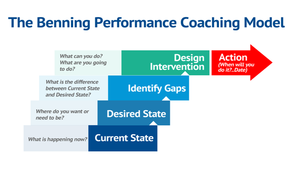 Michelle Benning coaching model