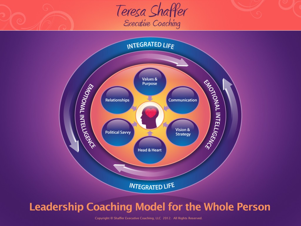 Coaching Model: RCS Leadership