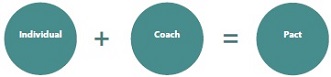 Wathenia Gabbard coaching model 4.1 364x433