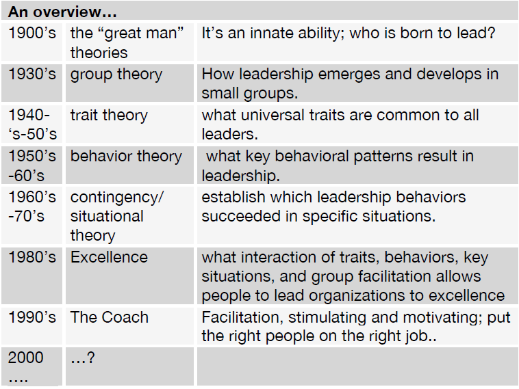 Leadership theories essay