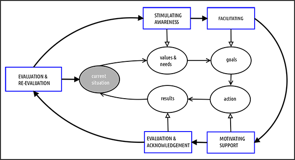 dominika-farley-coach-client-cooperation-figure1
