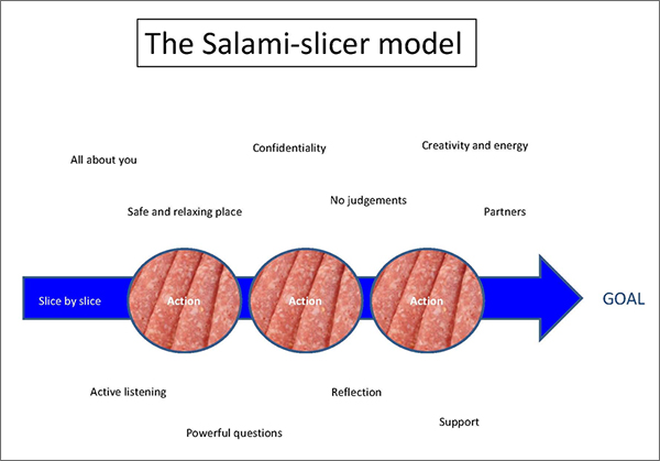 ingrid-remmery-the-salami-slicer-model-figure3