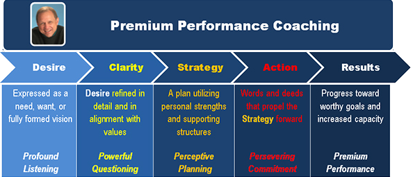 steve-gardner-premium-performance-coaching-figure-1