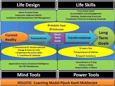 Pijush Kanti Mukherjee coaching model1