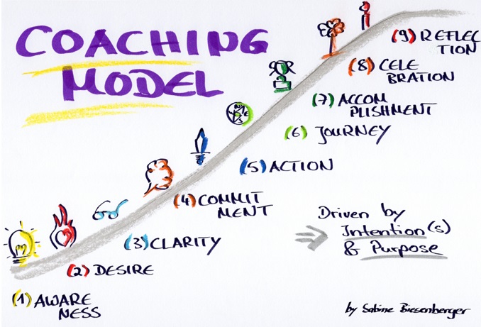 Sabine_Biesenberger_coaching_model3