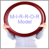 bharath_mohan_coaching model MIRROR