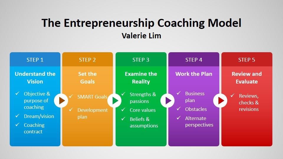 Valerie Lim coaching model