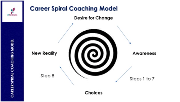 Meiling Canizares coaching model