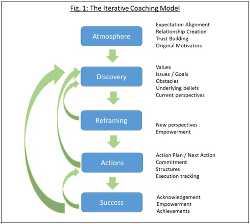 Executive Coaching Model Rackel Correa power tool 2