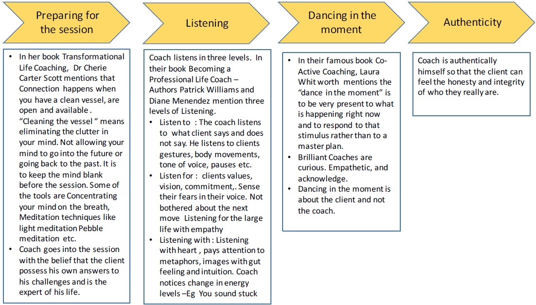 transformational-coaching-model-amitabh-das-gupta-3