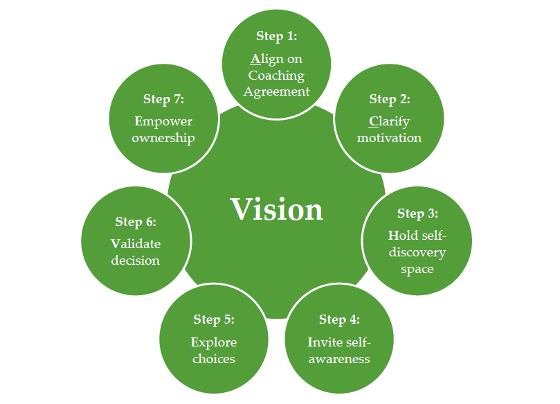 Building_Health_&_Leadership_Coaching_Model_Joanne_Lee_1