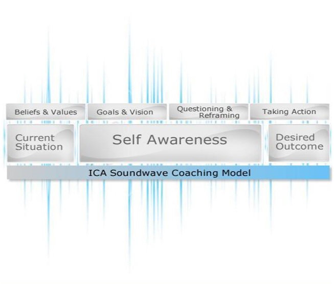 ICA-coaching model module