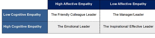 Empathy In Leadership Theano-Kalavana Research Paper 1