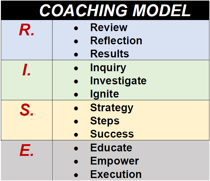 Career_Coaching_Model_Ramesh_Kumar_3