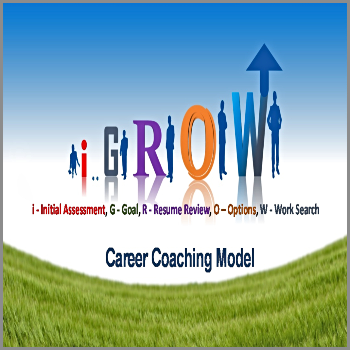 Coaching Model: i GROW
