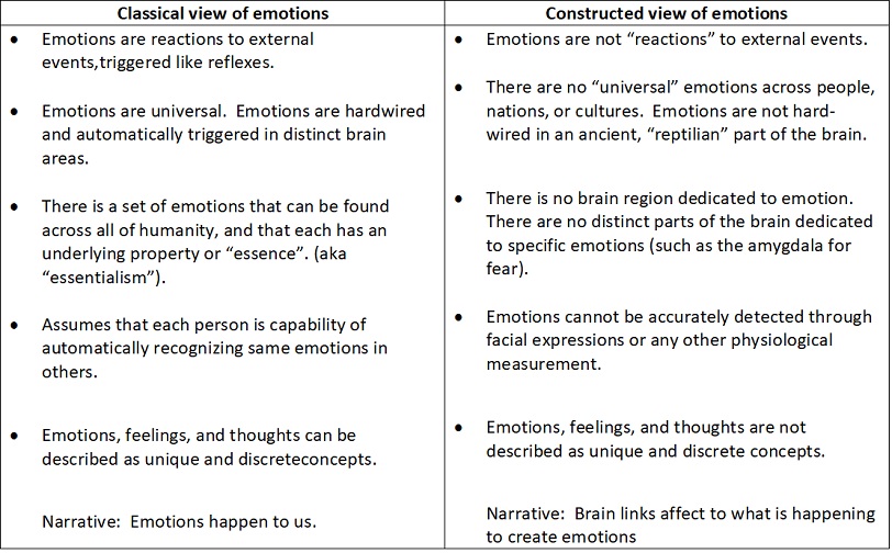 Emotions Jennifer Topinka Research Paper