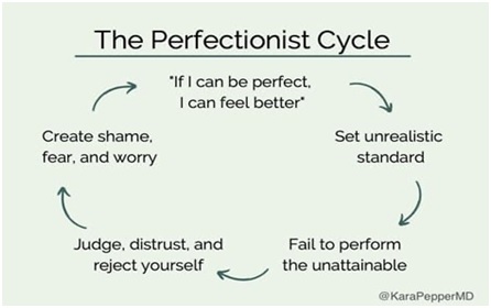 Perfectionism vs. Self-Compassion Heather Nickel Power Tool