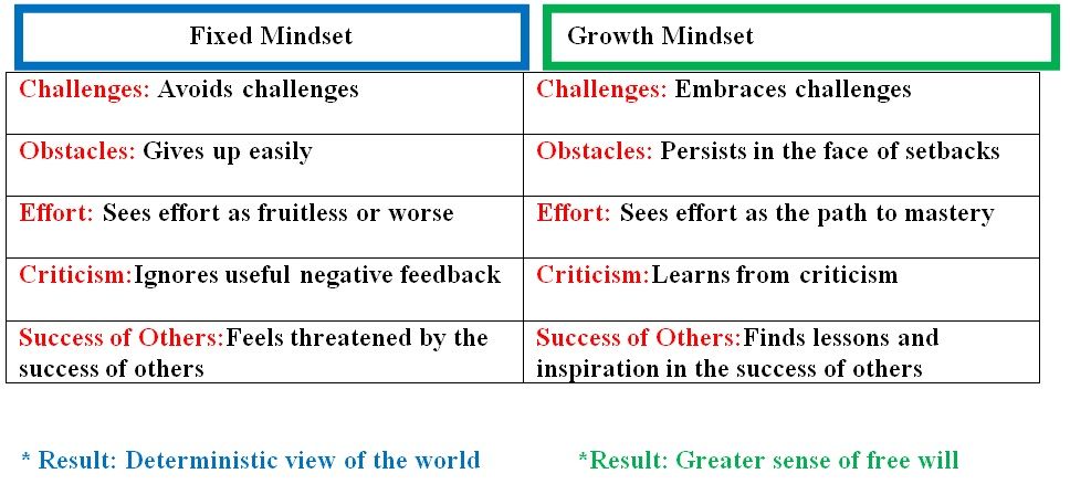 Growth Mindset vs. Limiting Beliefs Geni Cobb_Coaching_Tool