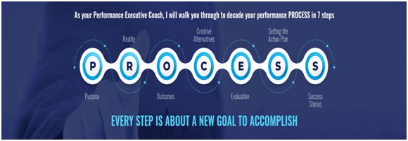 Process Rony Elklayany Coaching Model
