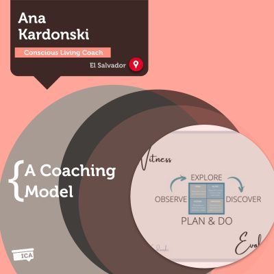 Ani Kardonski Ana Kardonski Coaching Model