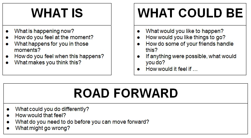 Road Forward Education Coaching Model Rob Street