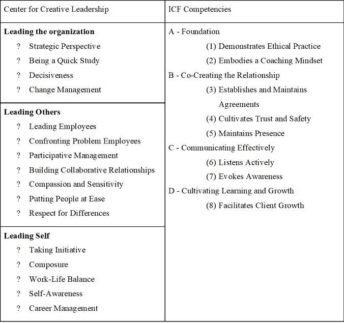 Talent Management Kathryn (Katie) Hoff_Coaching_Research_Paper