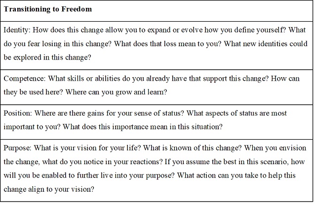 Freedom vs. Attachment Kathryn (Katie) Hoff_Coaching_Tool