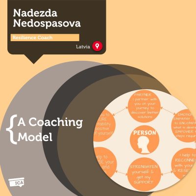 PERSON Resilience Coaching Model Nadezda Nedospasova