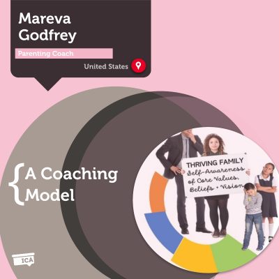 From the Inside Out Parenting Coaching Model Mareva Godfrey