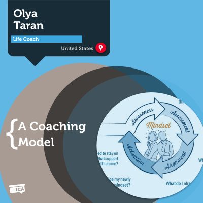 Mindset Coaching Model Olya Taran