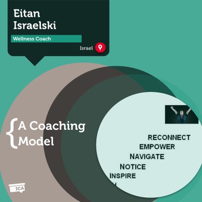 WINNER Coaching Model Eitan Israelski