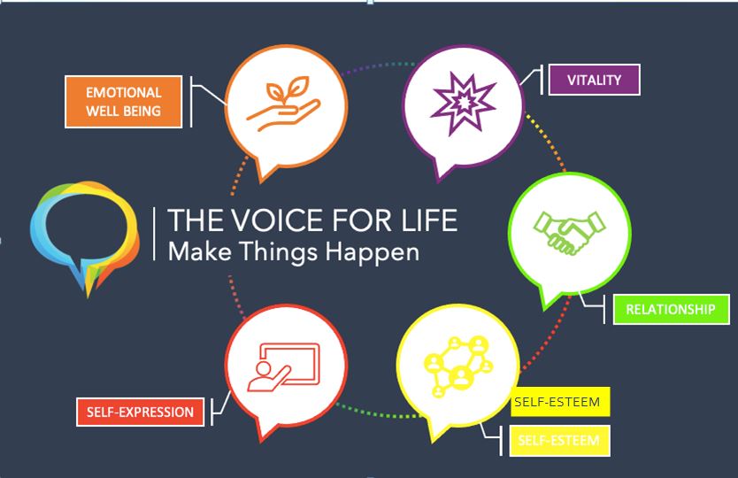 The Voice for Life A Coaching Model By Andrea Vacciano