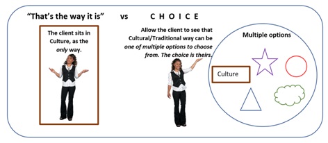 Culture vs. Choice Power Tool Ruth kwakwa