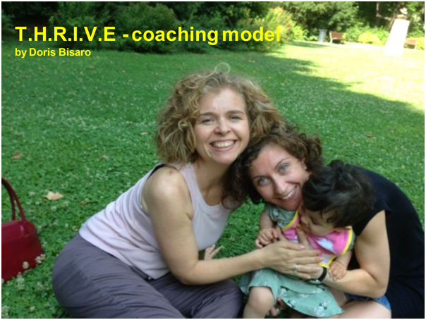 THRIVE Coaching Model Doris Bisaro