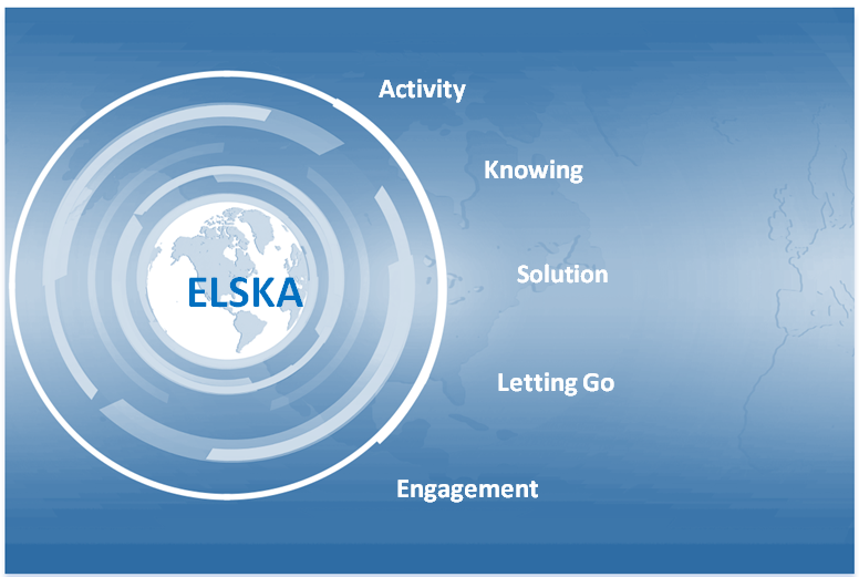 ELSKA A Coaching Model By Regina Onderka