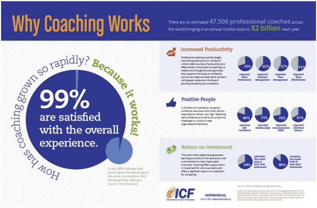 ROI of Coaching Research Paper By Paul Crabtree