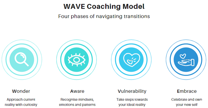 WAVE Coaching Model By Tammy Cheung