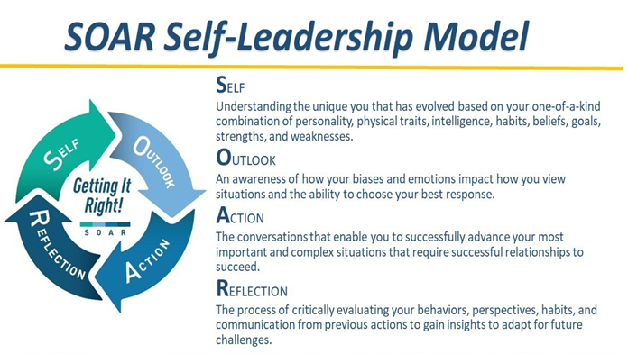 Self-Leadership Research Paper Adella St.Rose