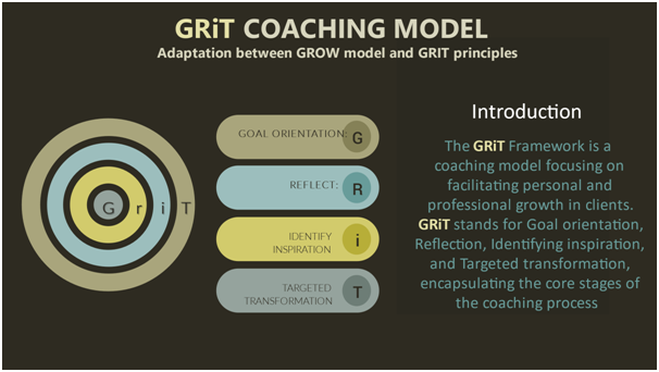 GRIT Coaching Model By Elmarie Cronje