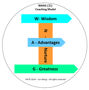 WANG Coaching Model By Jun Wang