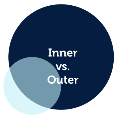 Inner vs. Outer Power Tool Feature Heather Madden